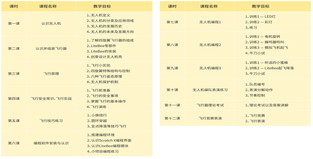 无人机编程初级课程大纲