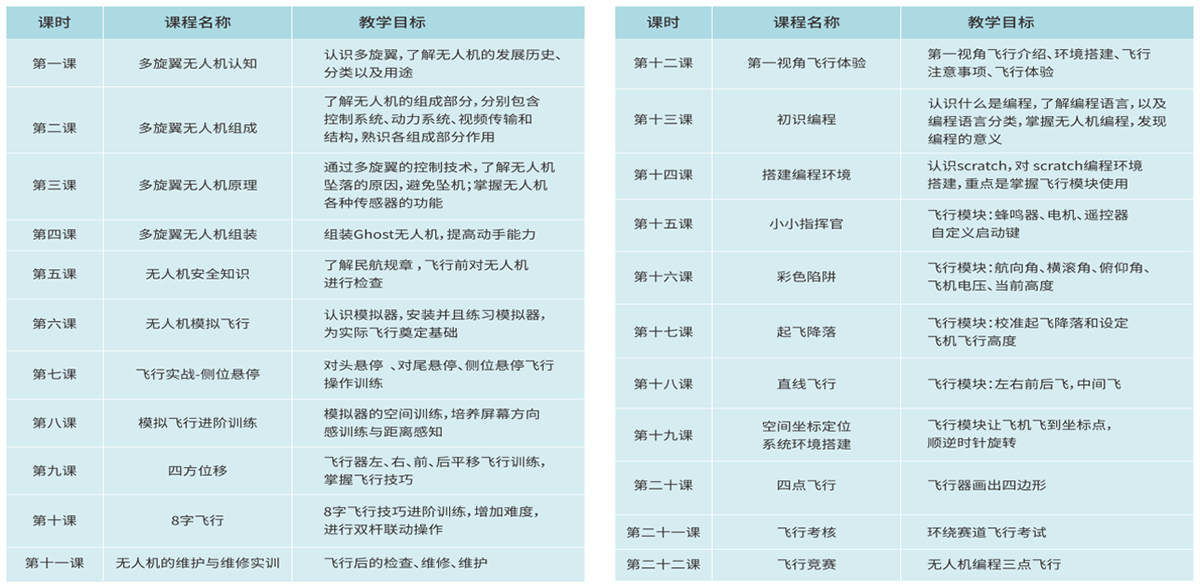 无人机编程进阶课程大纲