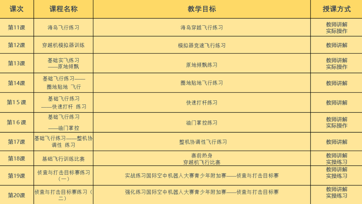 无人机竞速初级课程大纲