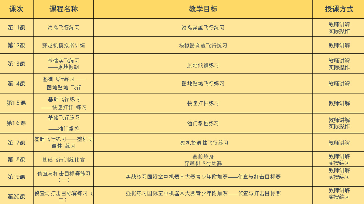 无人机竞速初级课程大纲1