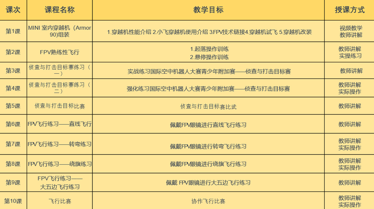 无人机竞速进阶课程大纲