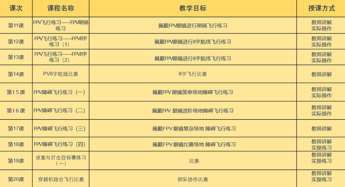 无人机竞速进阶课程大纲1