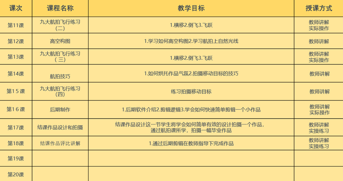 无人机航拍应用课程大纲1