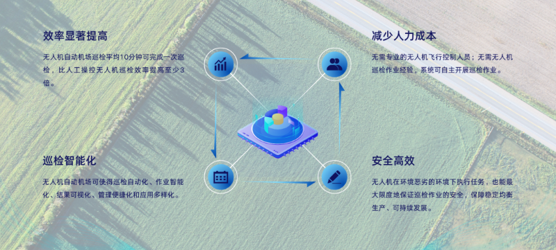 无人机解决方案