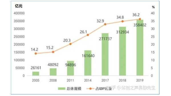 数字时代，无人机行业就是“破局之道”！