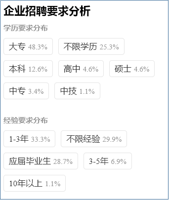 无人机企业招聘要求分析