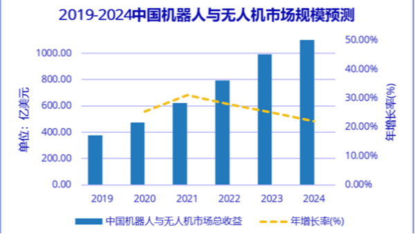 必看干货：学习无人机后到底怎么找工作？