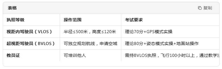 执照考试附加条件