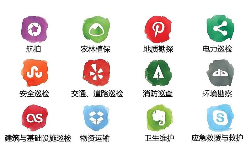 无人机应用场景
