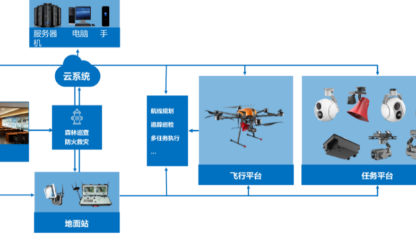 2026无人机培训考证多少钱？最新费用明细与避坑指南