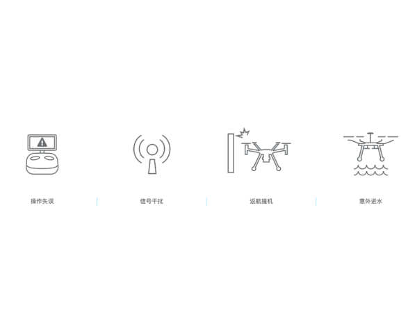 DJI Care行业无忧旗舰版
