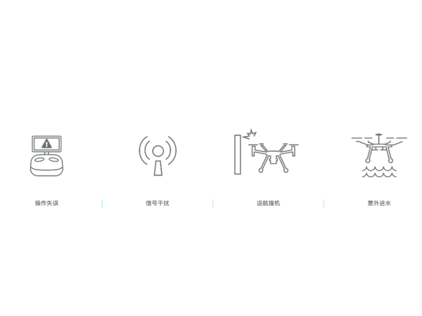 DJI Care行业无忧旗舰版