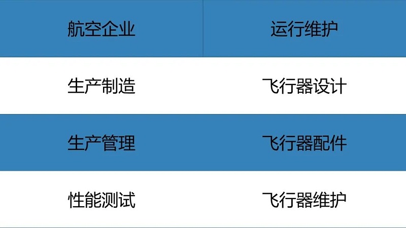 无人机硬件工程师就业方向