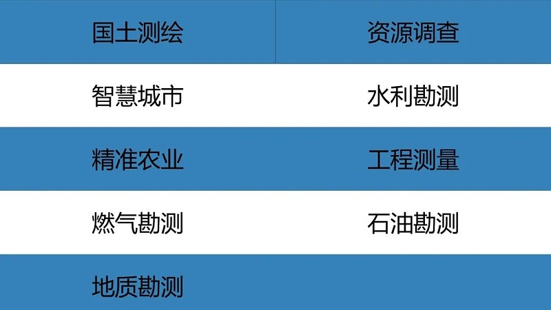 无人机测绘航测就业方向