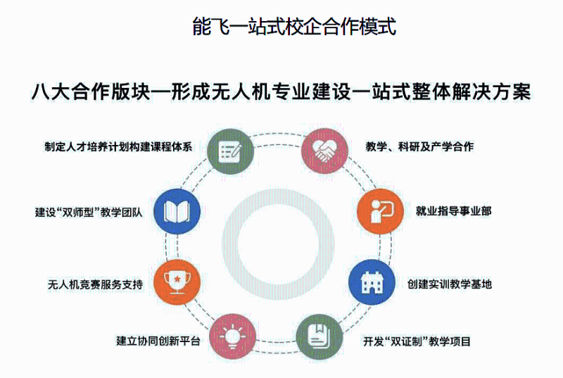 能飞一站式校企合作模式