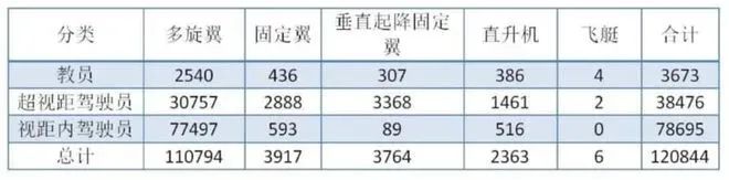 2021报考情况