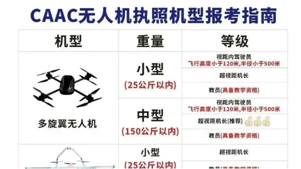 无人机飞手已成刚需：你还没考证吗？