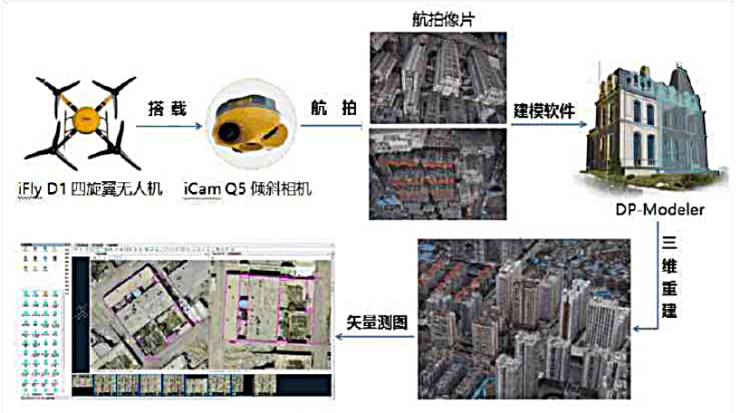 浙江无人机驾驶证培训怎么选？这份指南请收好
