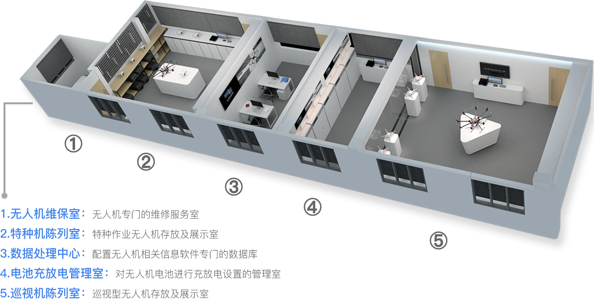 无人机库房管理系统详情图