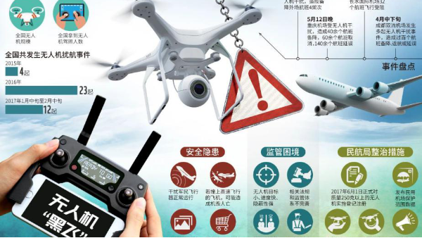 详细解读——到底航拍无人机需要考证吗？