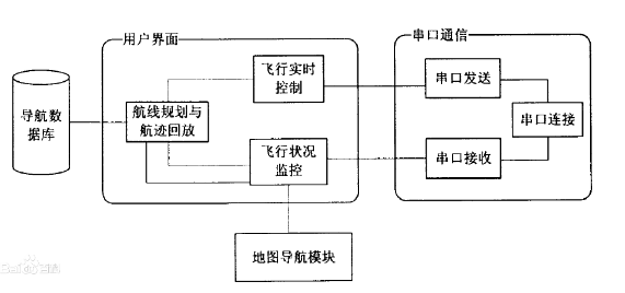 无人机地面站系统