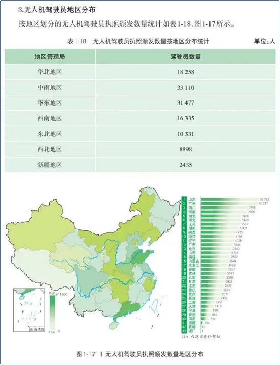 无人机驾驶员执照颁发数量按地区分别统计