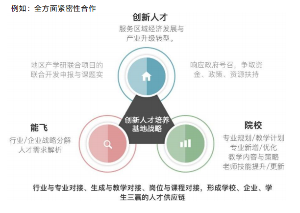 创新人才