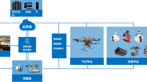 2025年全国无人机培训机构名单深度解析：如何选到靠谱机构？