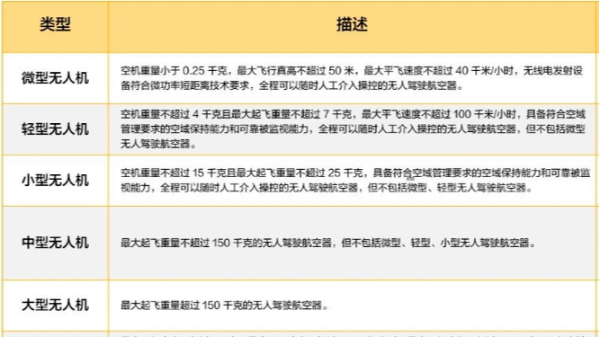 飞友们注意了！无人机新规中的这4大常识一定要知道！