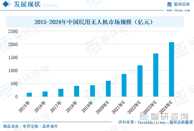 8.8无人机行业