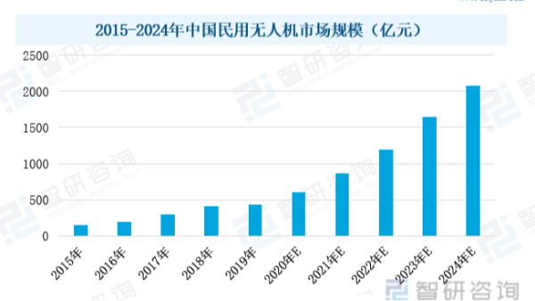 月薪过万不是梦！无人机驾驶员职业前景一览！