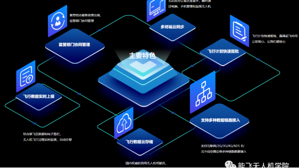 无人机"黑科技"，优云U-Box最新使用指南！