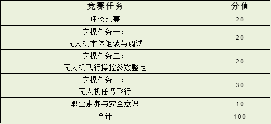 比赛部分