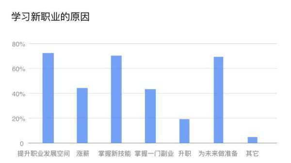 新职业人才需求大，无人机驾驶员受追捧