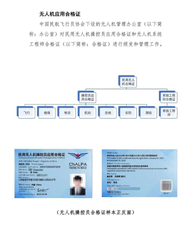 ALPA无人机合格证