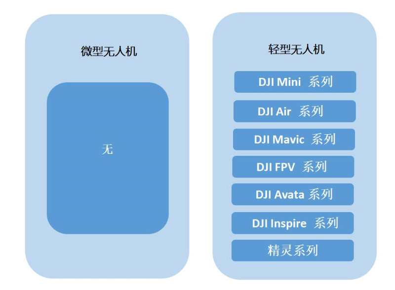 大疆DJI系列无人机