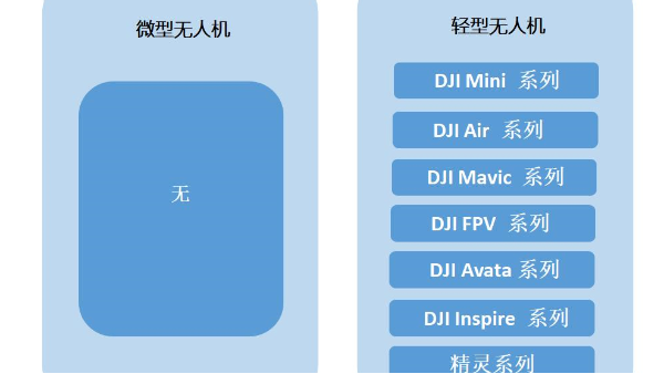 能飞无人机学院：无人机新规解读十问十答