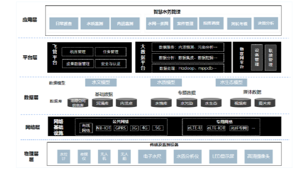 知识帖：无人机智慧水利解决方案