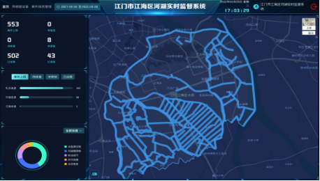 监测管理平台
