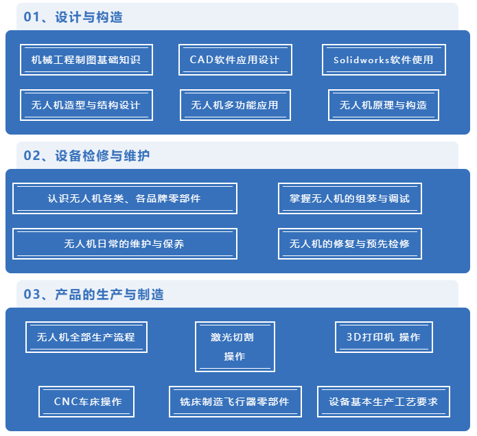 无人机硬件工程师课程介绍