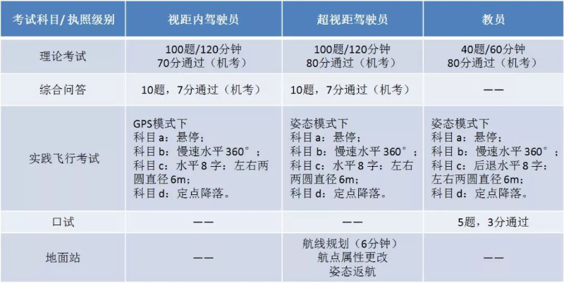 无人机考试内容及流程-1