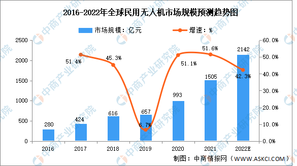 科普│无人机驾驶员能从事哪些领域工作？