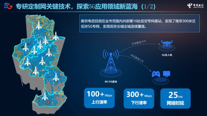 5G应用