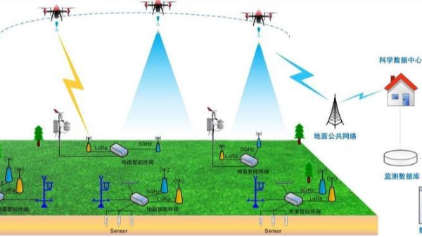 海南无人机培训机构怎么选？这几点帮你找到靠谱之选