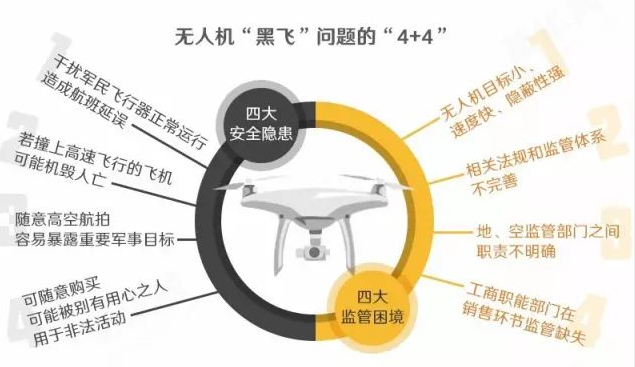 无人机黑飞