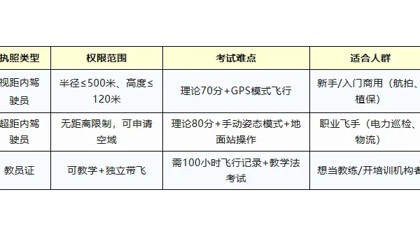 低空经济起飞，别让“无证”拖了后腿