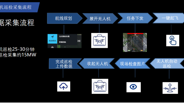 湖南无人机培训哪家靠谱？领头鸿雁基地值得选吗？