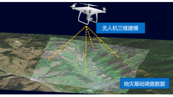 AOPA无人机驾驶证哪里考？选择专业机构是关键