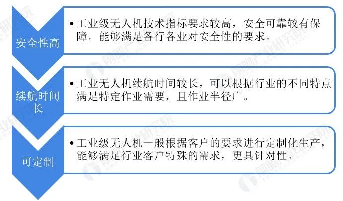 无人机应用