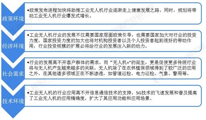 无人机市场规模